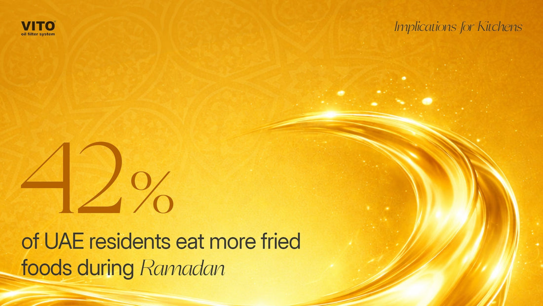 42% of UAE Residents Eat More Fried Food During Ramadan: Implications for Kitchens